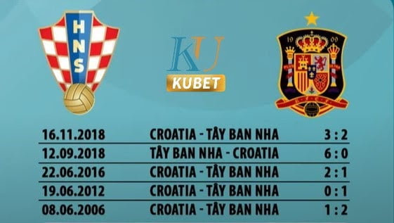 Nhận Định kèo Tây ban Nha vs Croatia EURO 2021